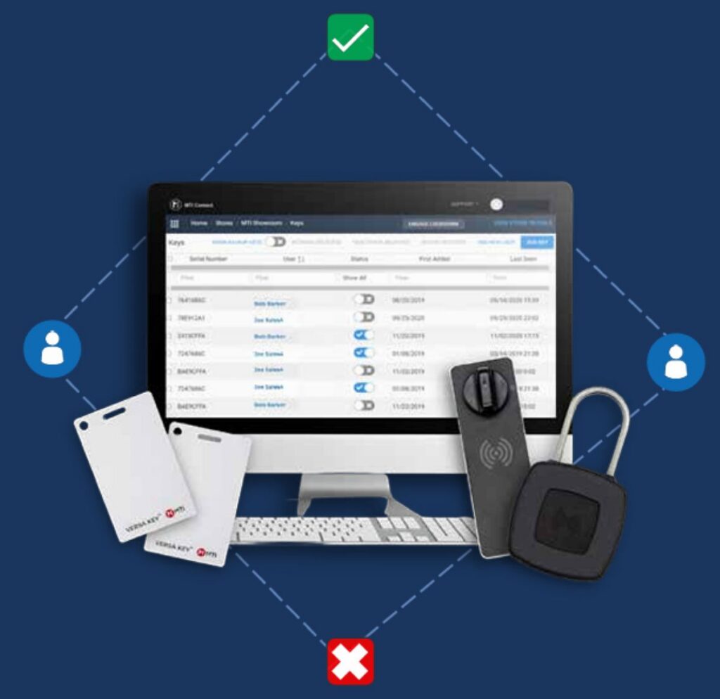 Managed Access™ Software dashboard for retail smart lock access control