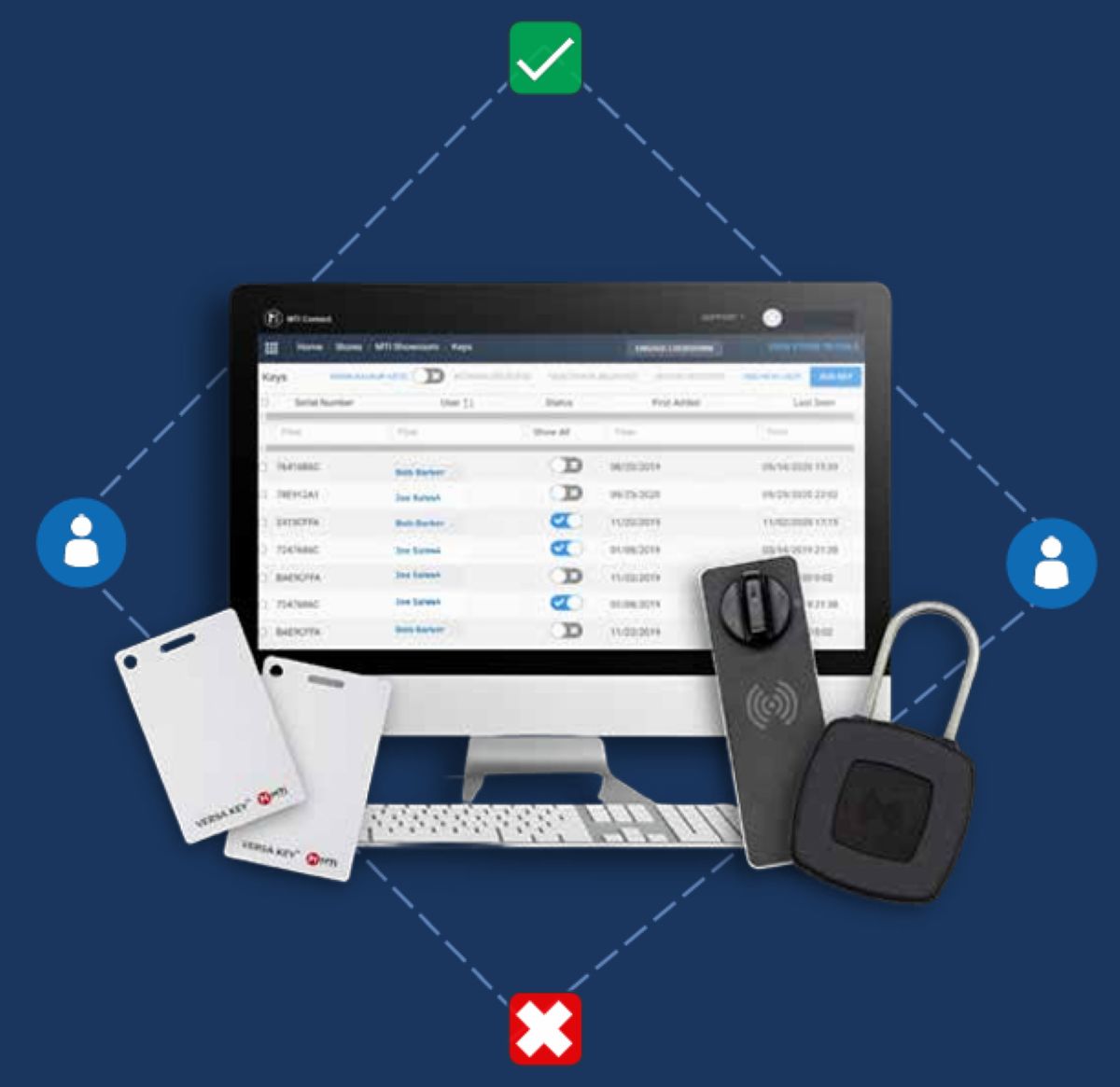 Managed Access™ Software dashboard for retail smart lock access control